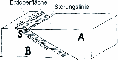 Abb. 1