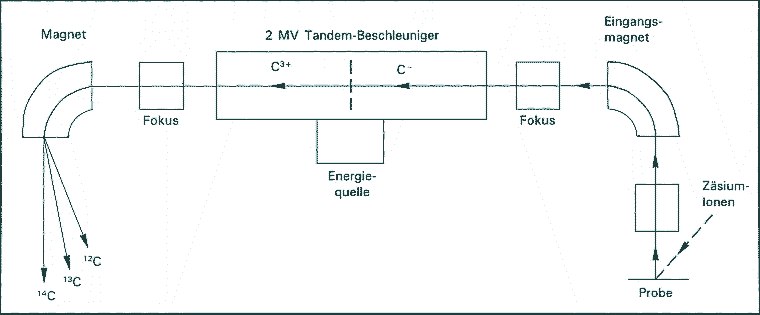 Abb. 12